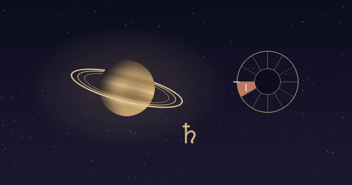 A banded gold Saturn with its rings beside a gold Saturn glyph and a twelve-sector chart wheel whose 1st house wedge, just below the Ascendant mark, is filled terracotta and numbered, on a deep navy starfield