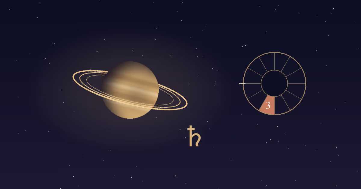 A banded gold Saturn with its rings and a gold Saturn glyph beside a gold twelve-sector chart wheel with the 3rd house wedge highlighted terracotta, on a navy starfield