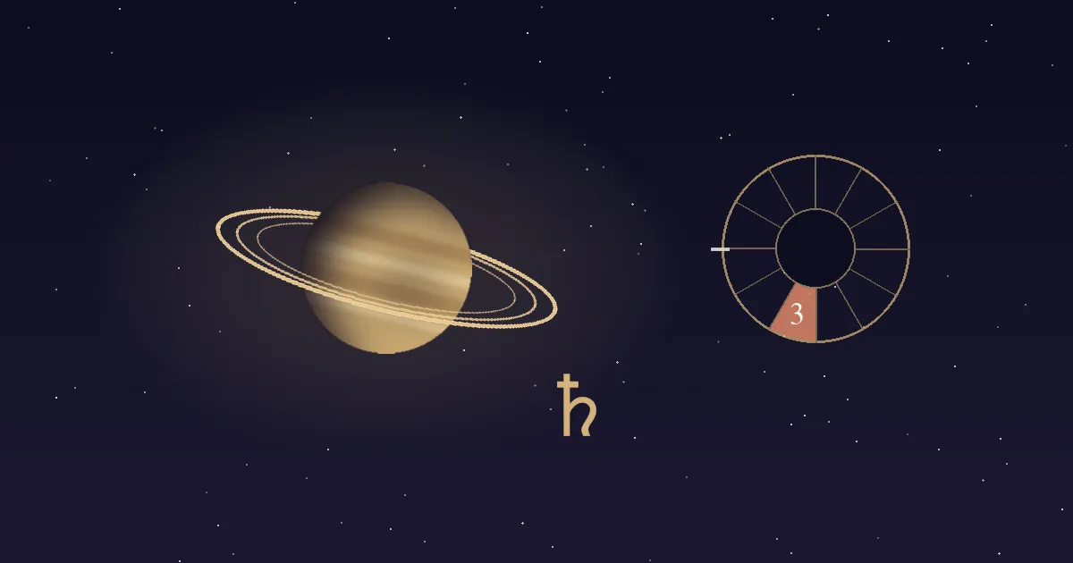 A banded gold Saturn with tilted rings and a gold Saturn glyph beside a twelve-sector chart wheel whose 3rd house wedge is filled terracotta and numbered, on a deep navy starfield