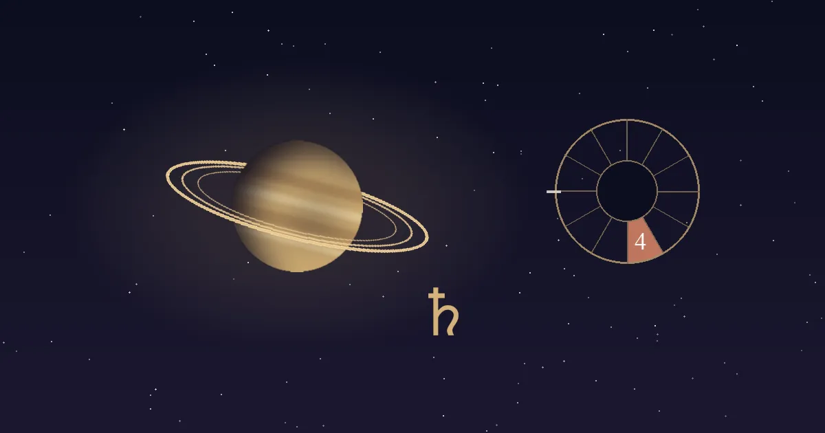 A gold ringed Saturn with a Saturn glyph beside a twelve-sector chart wheel whose 4th house wedge, at the bottom of the wheel, is filled terracotta and numbered, on a deep navy starfield