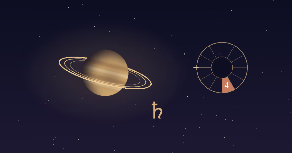 A banded gold Saturn with its rings and a gold Saturn glyph beside a gold twelve-sector chart wheel with the 4th house wedge highlighted terracotta, on a navy starfield