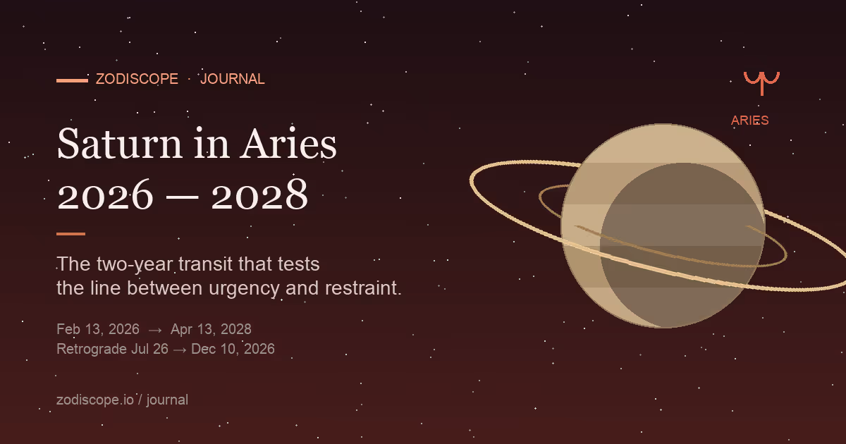 Saturn with tilted golden rings passing through the constellation of Aries — a banded ringed planet under a starry sky with the Aries glyph above