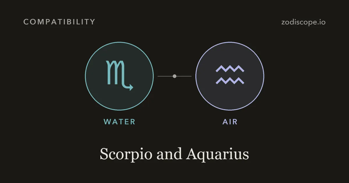 The Scorpio and Aquarius zodiac symbols side by side
