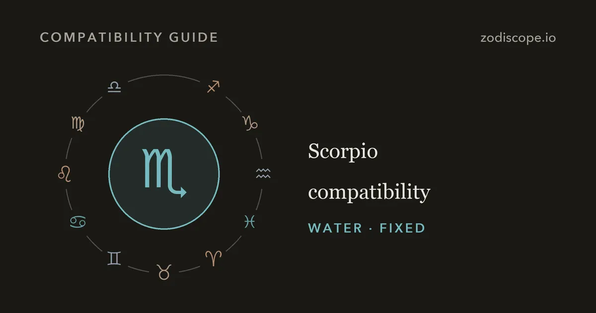 The Scorpio zodiac symbol inside a ring of the other eleven zodiac symbols