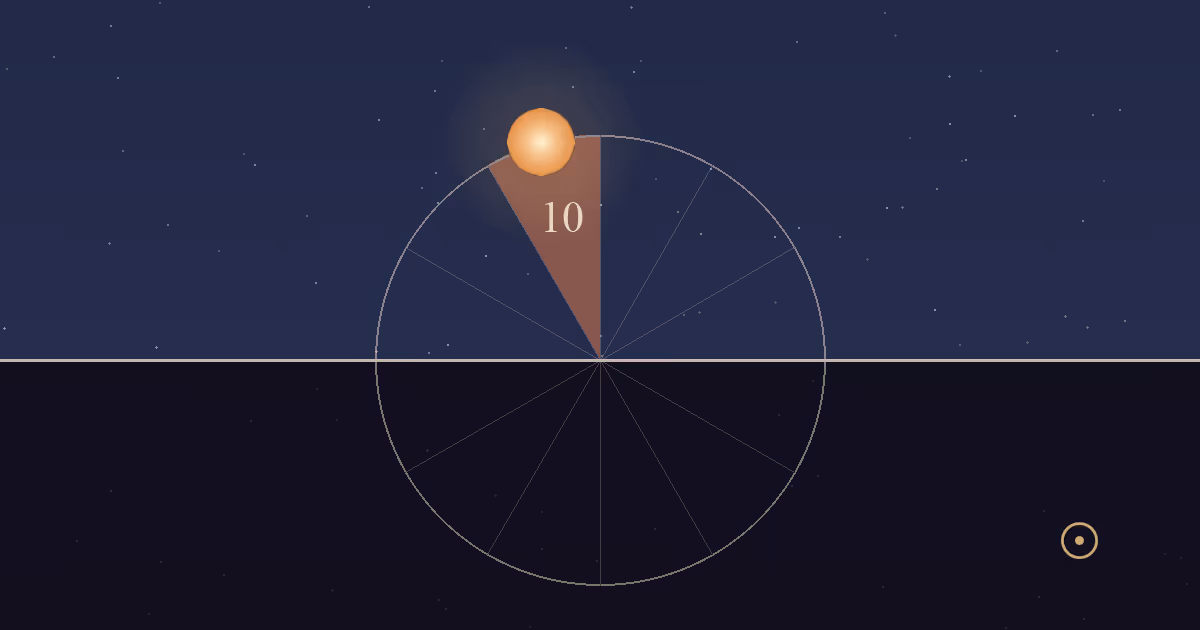 The Sun climbing to the top of its daily circle, in the terracotta 10th-house sector, in a lit late-morning sky