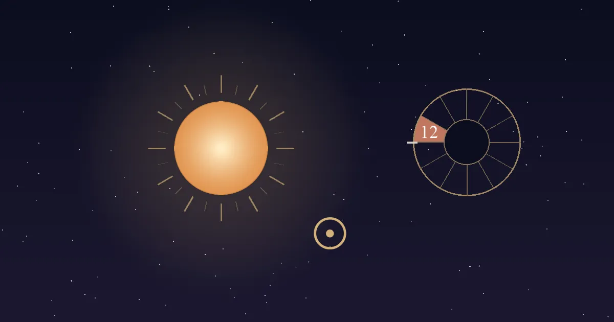 A warm golden Sun and a Sun glyph beside a twelve-sector chart wheel whose 12th house wedge, just above the Ascendant on the left, is filled terracotta and numbered, on a deep navy starfield