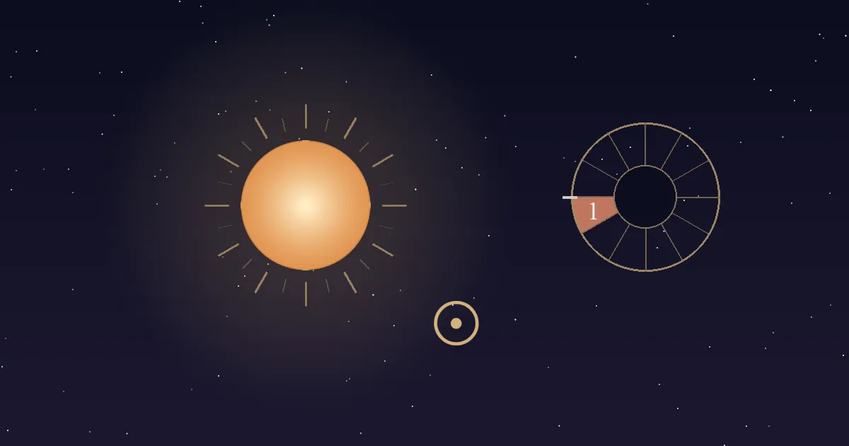 A warm golden Sun with thin rays beside a gold Sun glyph and a twelve-sector chart wheel whose 1st house wedge, just below the Ascendant marker at nine o'clock, is filled terracotta and numbered, on a deep navy starfield