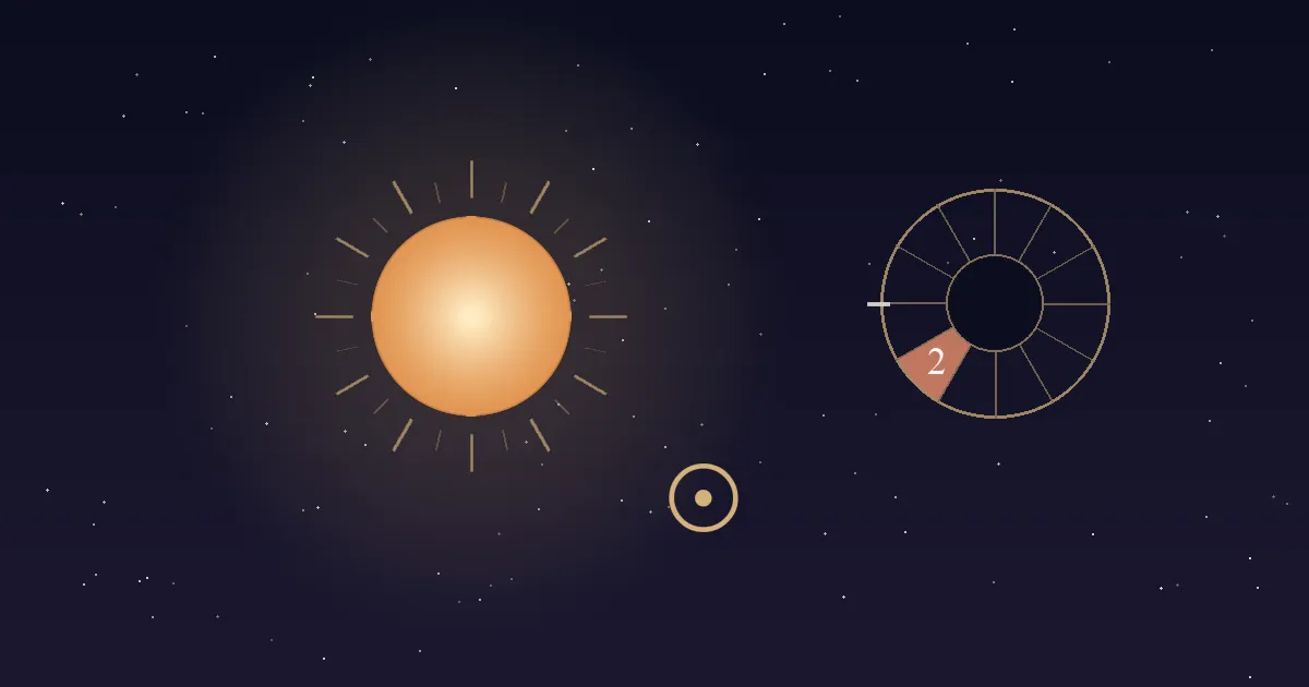 A warm golden Sun with fine rays beside a gold Sun glyph and a twelve-sector chart wheel whose 2nd house wedge, just below the Ascendant, is filled terracotta and numbered, on a deep navy starfield
