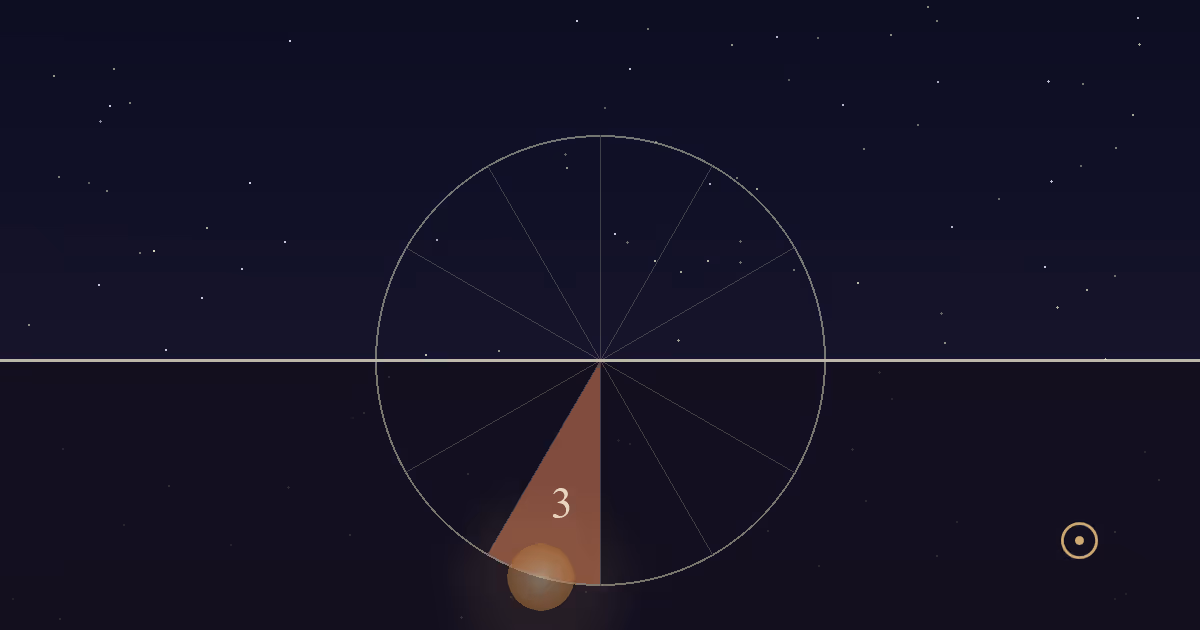 The Sun under the ground just past its lowest point, in the terracotta 3rd-house sector of its daily circle, on a starry night after midnight