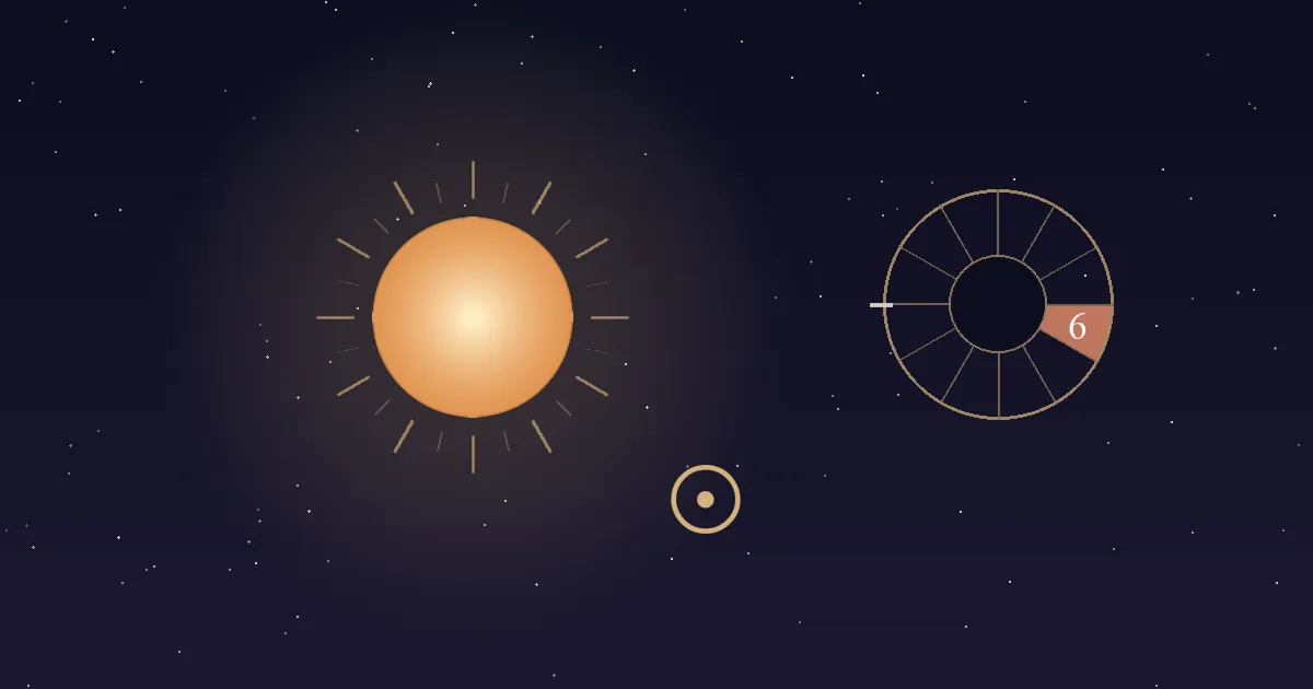 A warm gold Sun with thin rays beside a gold Sun glyph and a twelve-sector chart wheel whose 6th house wedge, low on the right just under the horizon line, is filled terracotta and numbered, on a deep navy starfield