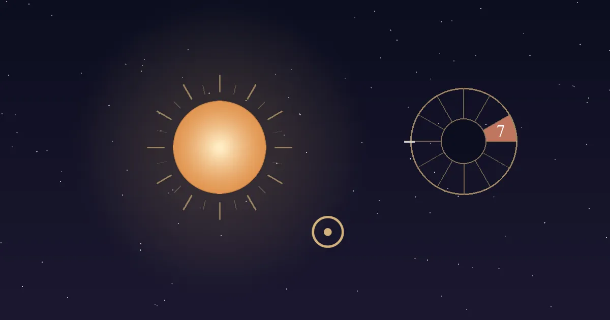 A glowing orange Sun with short gold rays beside a gold Sun glyph and a twelve-sector chart wheel whose 7th house wedge, just above the Descendant, is filled terracotta and numbered, on a deep navy starfield