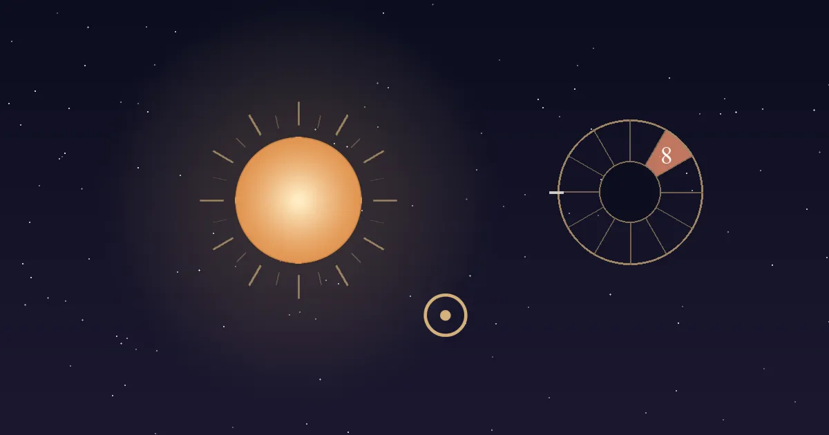 A glowing gold Sun with fine rays beside a gold Sun glyph and a twelve-sector chart wheel whose 8th house wedge, below the Midheaven on the setting side, is filled terracotta and numbered, on a deep navy starfield
