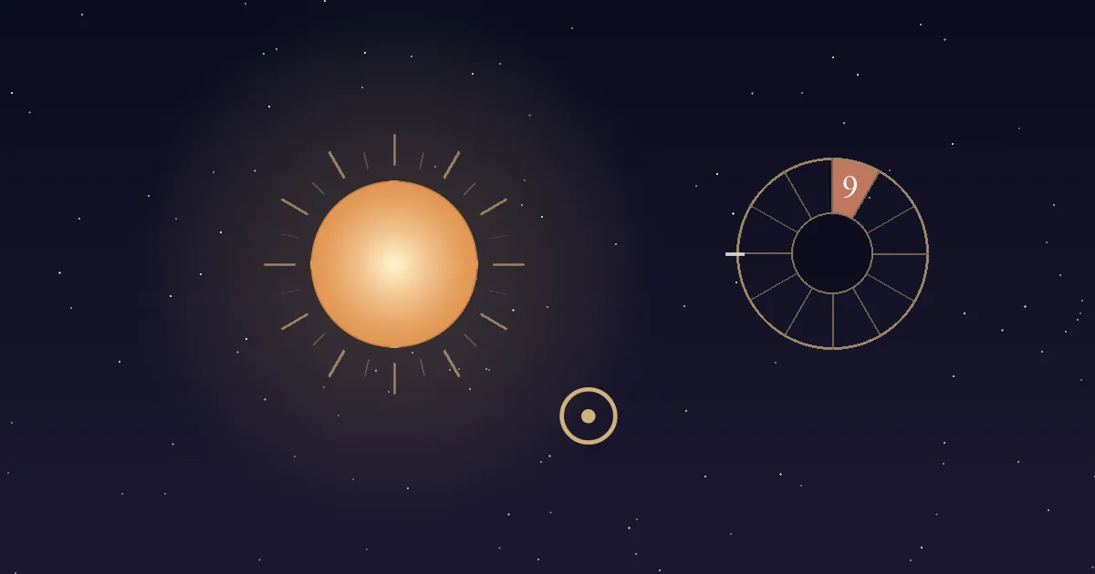 A warm golden Sun and a Sun glyph beside a twelve-sector chart wheel whose 9th house wedge, just past the top of the wheel, is filled terracotta and numbered, on a deep navy starfield