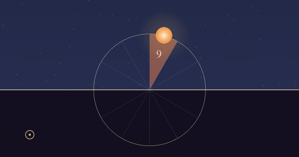 The Sun just past the top of its daily circle, in the terracotta 9th-house sector, in a lit sky shortly after noon