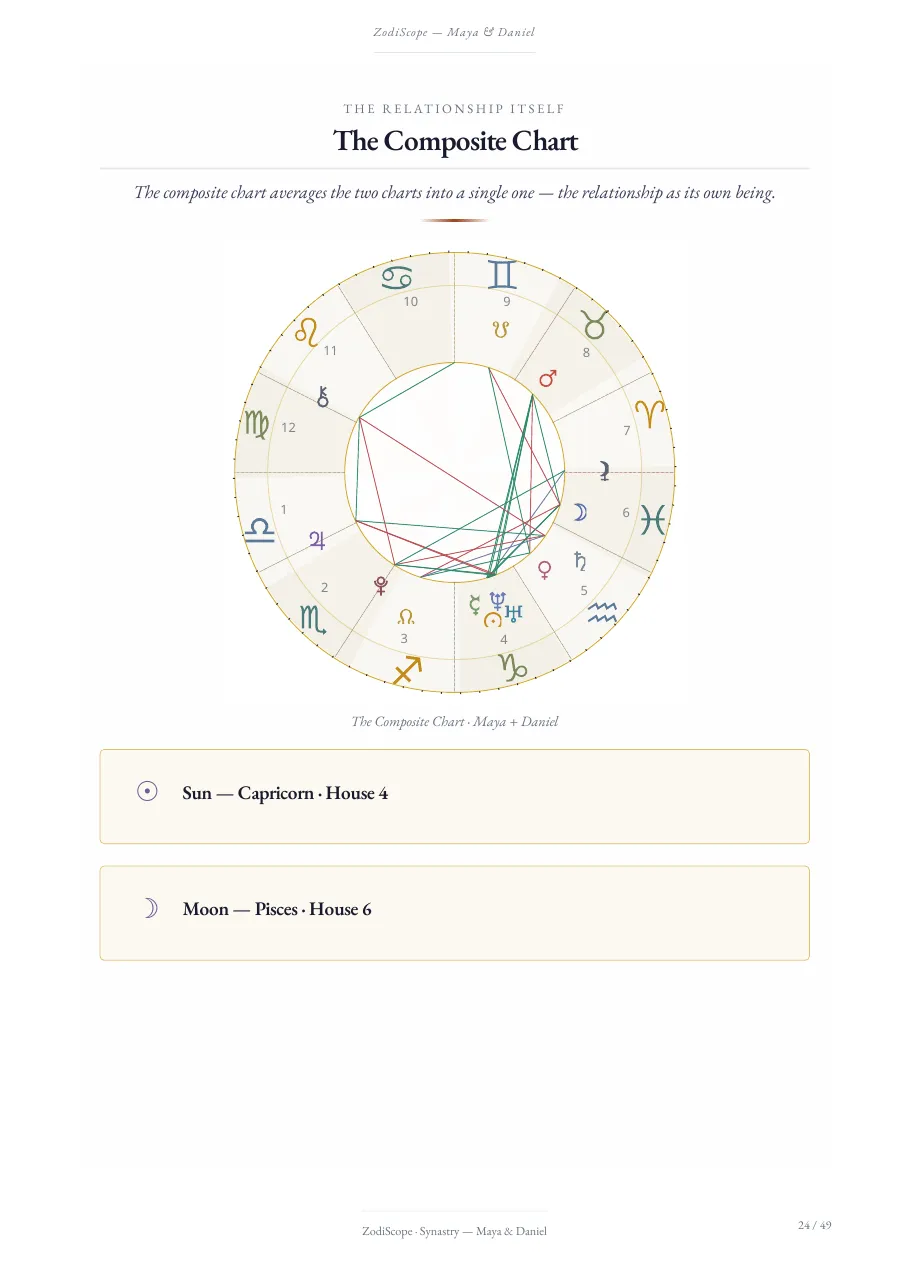 Example page: the composite chart that blends the two charts into one, with its Sun and Moon