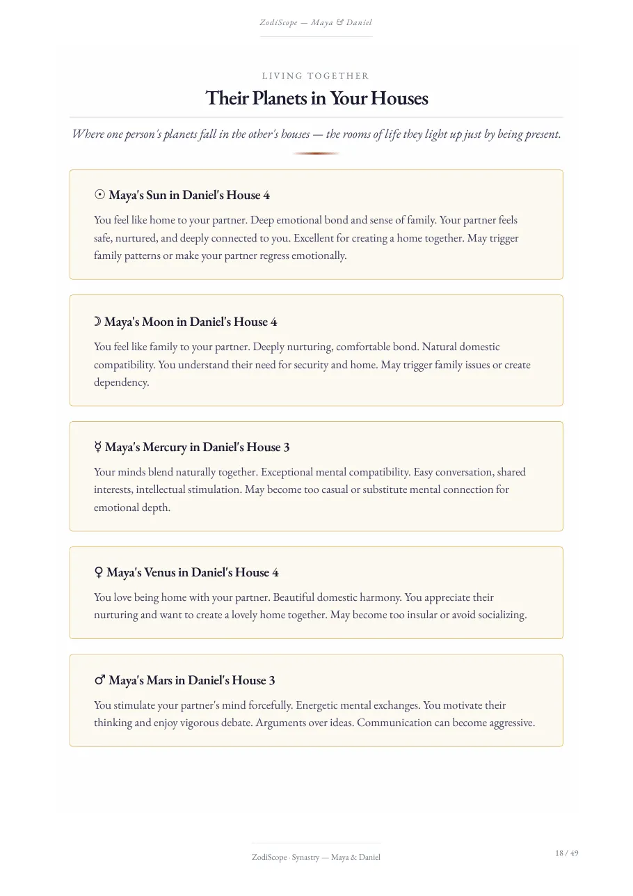 Example page: Maya's planets in Daniel's houses, one short reading for each planet