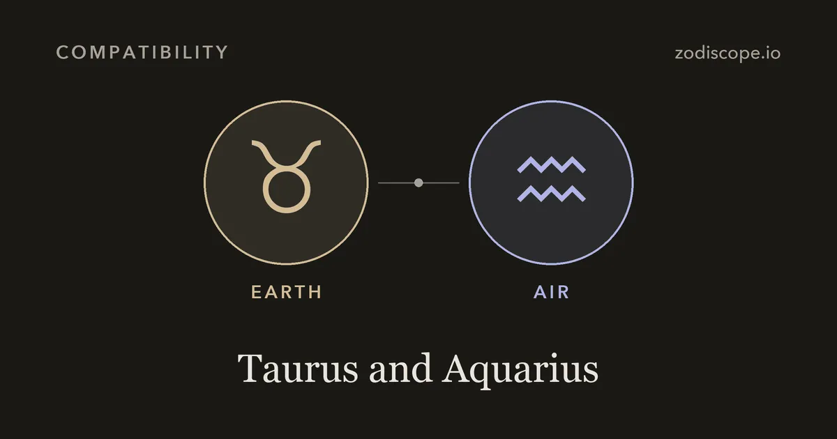 The Taurus and Aquarius zodiac symbols side by side