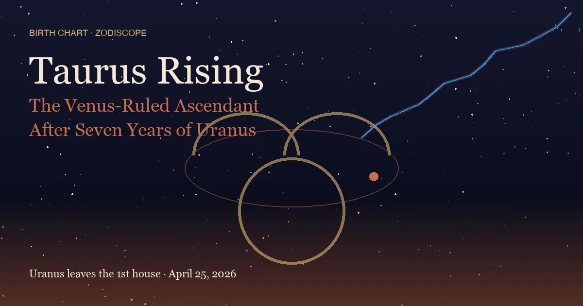 A still terracotta horizon with the Taurus bull constellation rising — a heavy gold Taurus glyph low in the sky, a translucent Venus orbit threading through it, and an electric-blue Uranus streak leaving the upper field — illustrating the meaning of a Taurus rising sign as Uranus departs the 1st house after seven years