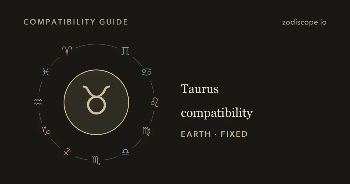 The Taurus zodiac symbol inside a ring of the other eleven zodiac symbols