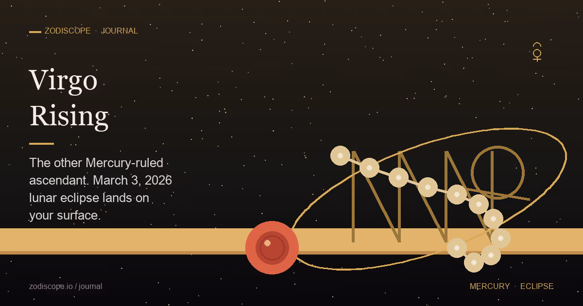 A dawn earth-and-gold horizon with the Virgo constellation rising — a fine gold Virgo glyph low in the sky, a delicate Mercury orbit threading through it, and a luminous full Moon at 12°54' Virgo eclipsed in cool umbra red directly on the ascendant line — illustrating the meaning of a Virgo rising sign hit by the March 3, 2026 lunar eclipse on its own 1st house