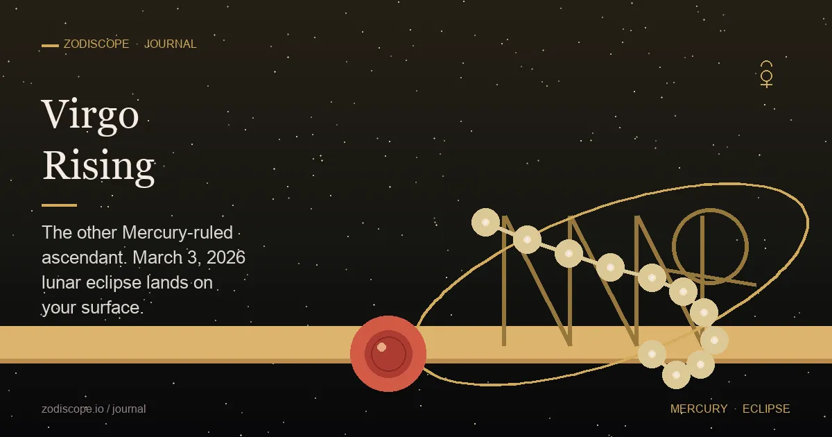 A dawn earth-and-gold horizon with the Virgo constellation rising — a fine gold Virgo glyph low in the sky, a delicate Mercury orbit threading through it, and a luminous full Moon at 12°54' Virgo eclipsed in cool umbra red directly on the ascendant line — illustrating the meaning of a Virgo rising sign hit by the March 3, 2026 lunar eclipse on its own 1st house