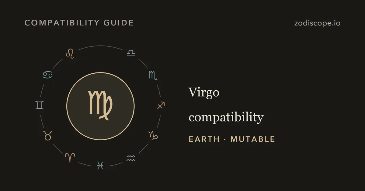 The Virgo zodiac symbol inside a ring of the other eleven zodiac symbols