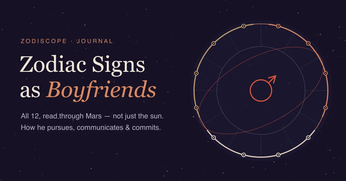 Twelve zodiac glyphs arranged in a chart-wheel ring traced in luminous terracotta and cream against a deep navy starfield, grouped by modality — cardinal, fixed, and mutable — with a red Mars orbit threading through the wheel, illustrating each zodiac sign as a boyfriend read through its planetary ruler, modality, and Mars's essential dignity