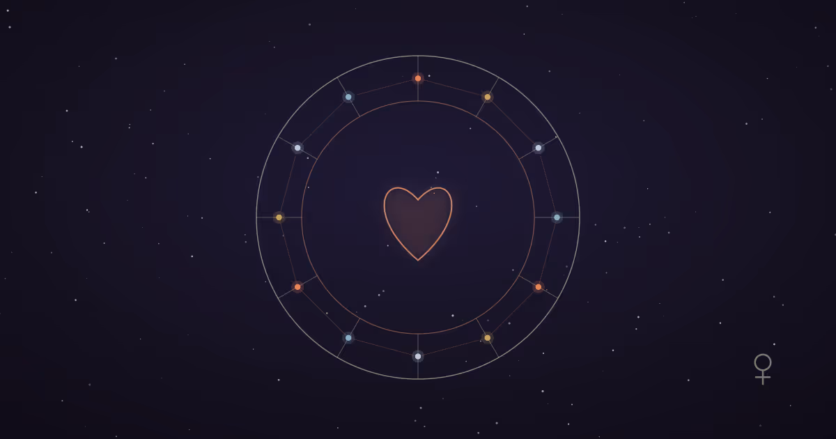 Twelve zodiac glyphs arranged in a chart-wheel ring traced in luminous terracotta and cream against a deep navy starfield, with element-colored nodes around a central terracotta heart, illustrating each zodiac sign as a girlfriend read through its planetary ruler, element, and modality