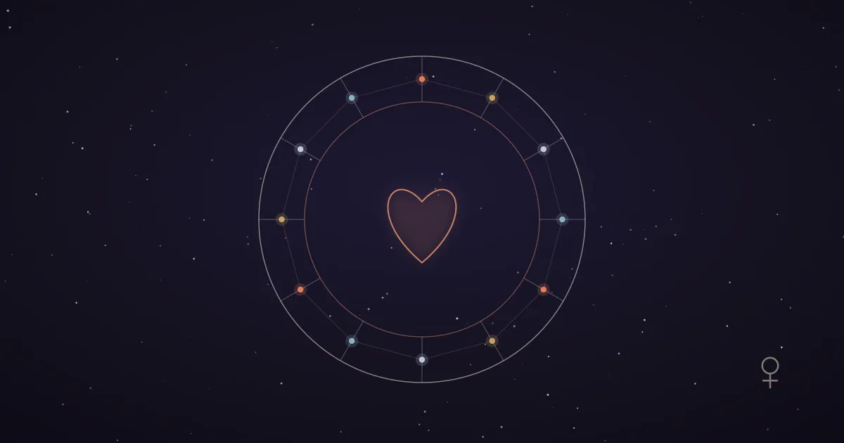 Twelve zodiac glyphs arranged in a heart-shaped ring traced in luminous terracotta against a deep navy starfield, grouped by element — fire, earth, air, and water — illustrating each zodiac sign as a girlfriend read through its planetary ruler, element, and modality